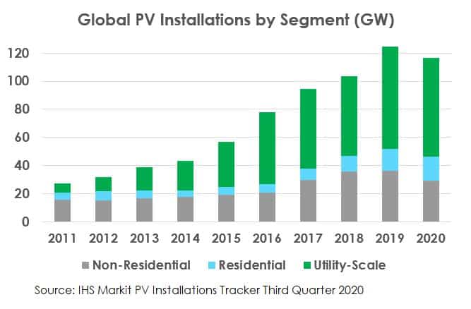 Embracing More Capital to Build a Strong Solar Neighborhood