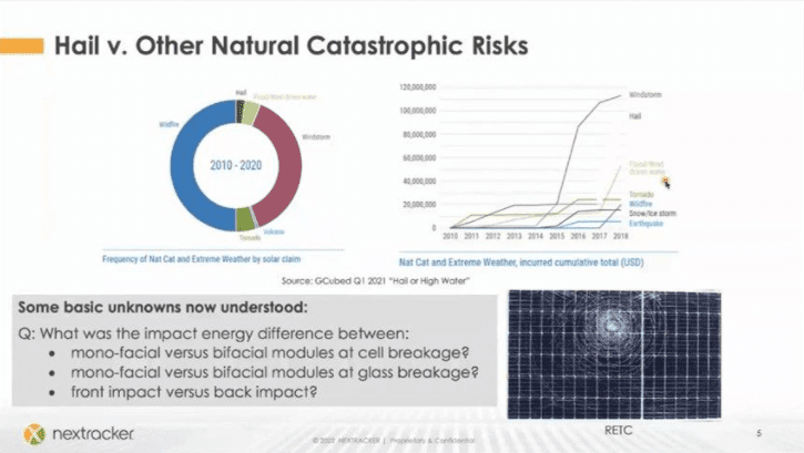 Hail vs other catastrophic risks