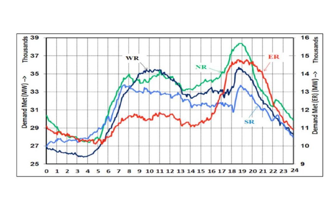 On fixed structures versus solar trackers for the India market